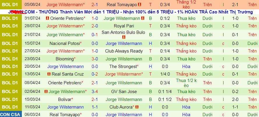 Nhận định, soi kèo Club Bolivar vs Jorge Wilstermann, 07h00 ngày 9/8: Giữ vững ngôi đầu - Ảnh 3