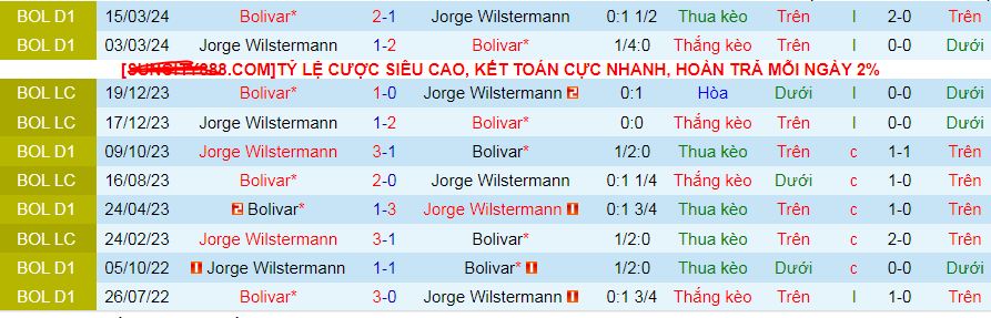 Nhận định, soi kèo Club Bolivar vs Jorge Wilstermann, 07h00 ngày 9/8: Giữ vững ngôi đầu - Ảnh 4