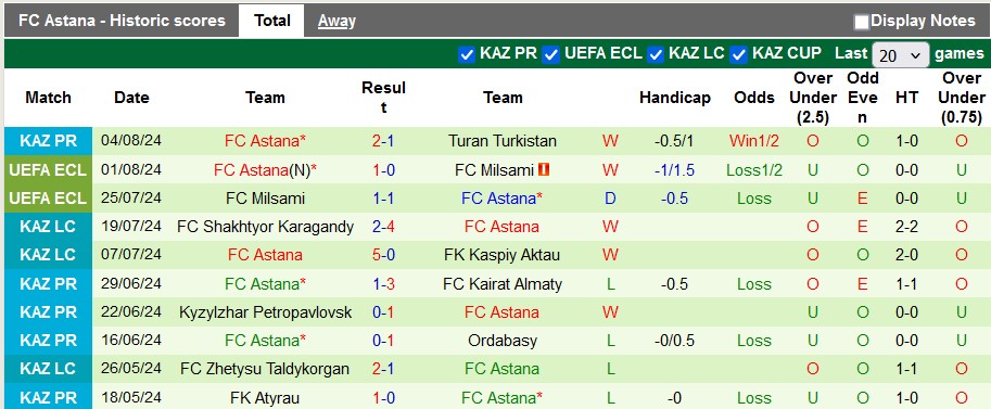 Nhận định, soi kèo Corvinul Hunedoara vs Astana, 1h00 ngày 9/8 - Ảnh 2