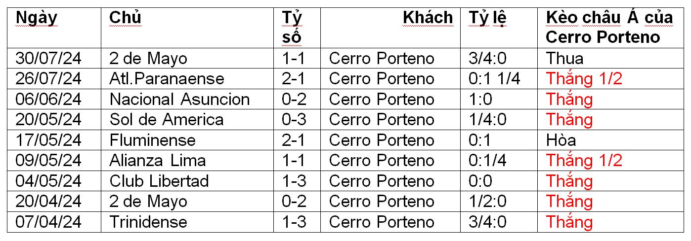 Nhận định, soi kèo General Caballero vs Cerro Porteno, 07h00 ngày 9/8: Đánh chiếm ngôi đầu - Ảnh 1