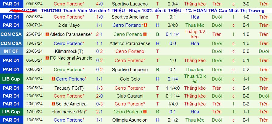 Nhận định, soi kèo General Caballero vs Cerro Porteno, 07h00 ngày 9/8: Đánh chiếm ngôi đầu - Ảnh 3