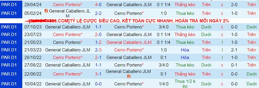 Nhận định, soi kèo General Caballero vs Cerro Porteno, 07h00 ngày 9/8: Đánh chiếm ngôi đầu - Ảnh 4