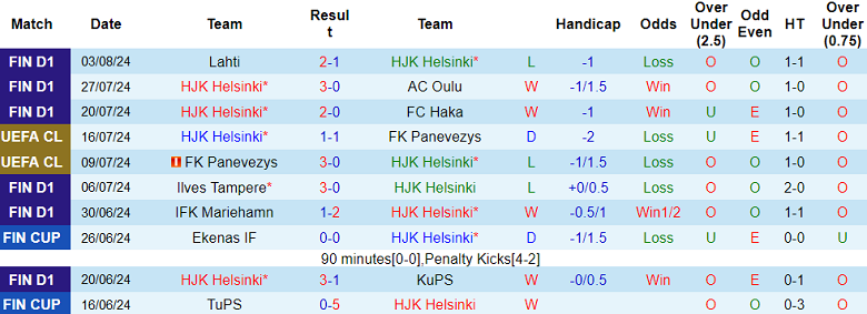 Nhận định, soi kèo HJK Helsinki vs Decic Tuzi, 23h00 ngày 8/8: Cửa trên ‘ghi điểm’ - Ảnh 1