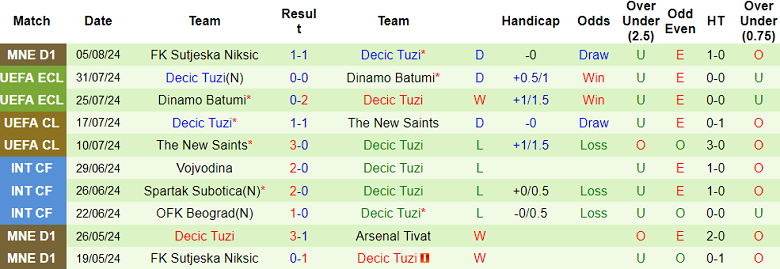 Nhận định, soi kèo HJK Helsinki vs Decic Tuzi, 23h00 ngày 8/8: Cửa trên ‘ghi điểm’ - Ảnh 2