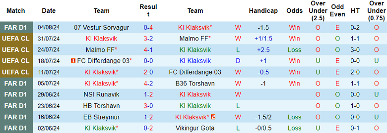 Nhận định, soi kèo KI Klaksvik vs Borac, 00h00 ngày 9/8: Chủ nhà thất thế - Ảnh 1