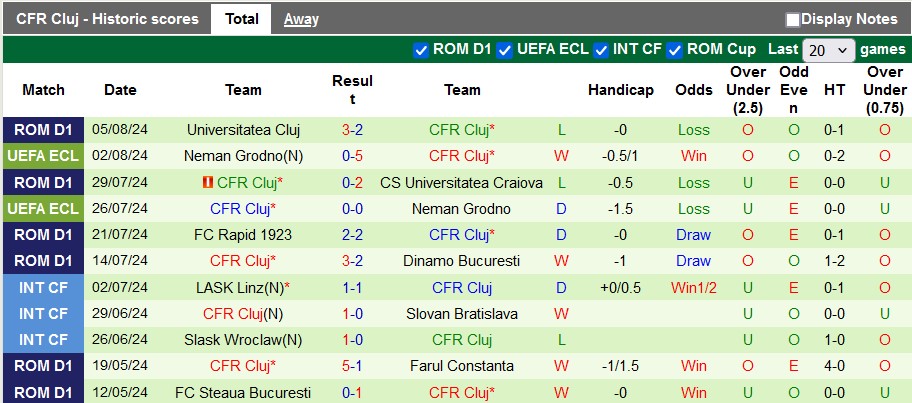 Nhận định, soi kèo Maccabi Petah Tikva vs CFR Cluj, 1h00 ngày 9/8: Bất ngờ từ chiếu dưới - Ảnh 2