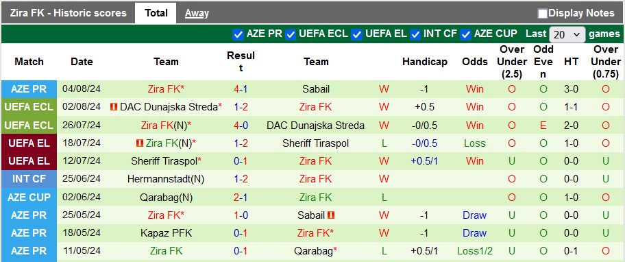 Nhận định, soi kèo Osijek vs Zira, 1h00 ngày 9/8: Lợi thế sân nhà - Ảnh 2