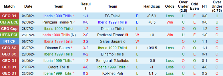 Nhận định, soi kèo Saburtalo vs Istanbul Basaksehir, 23h00 ngày 8/8: Out trình - Ảnh 1