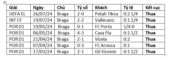 Nhận định, soi kèo SC Braga vs Servette, 02h30 ngày 9/8: Cầm chân nhau ở Braga - Ảnh 1