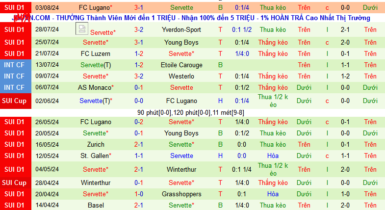 Nhận định, soi kèo SC Braga vs Servette, 02h30 ngày 9/8: Cầm chân nhau ở Braga - Ảnh 3