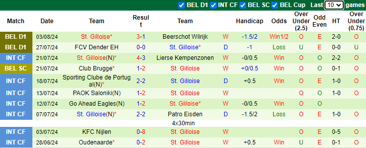 Nhận định, soi kèo Slavia Praha vs St. Gilloise, 0h00 ngày 8/8: Nối dài mạch thắng - Ảnh 2