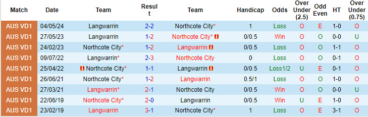 Nhận định, soi kèo Northcote City vs Langwarrin, 17h30 ngày 9/8: Còn nước còn tát - Ảnh 4