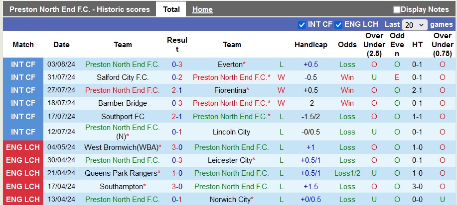 Nhận định, soi kèo Preston vs Sheffield United, 2h00 ngày 10/8: Chia điểm ngày ra quân - Ảnh 1