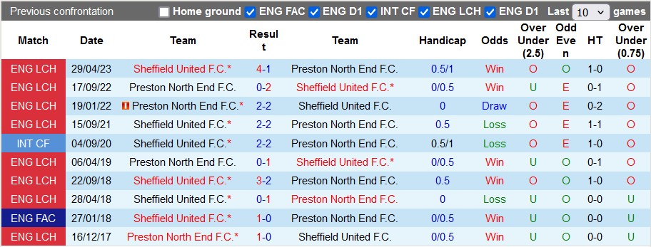 Nhận định, soi kèo Preston vs Sheffield United, 2h00 ngày 10/8: Chia điểm ngày ra quân - Ảnh 3