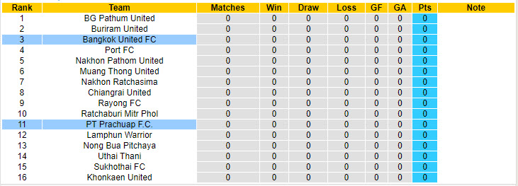 Nhận định, soi kèo Bangkok United FC vs PT Prachuap, 19h00 ngày 9/8: Á quân gặp khó - Ảnh 5