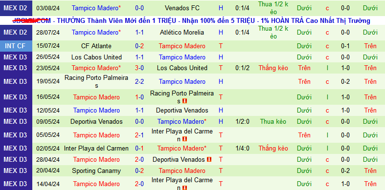 Nhận định, soi kèo CD Tapatio vs Tampico Madero, 10h00 ngày 10/8: Bắt nạt tân binh - Ảnh 2