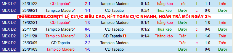 Nhận định, soi kèo CD Tapatio vs Tampico Madero, 10h00 ngày 10/8: Bắt nạt tân binh - Ảnh 3