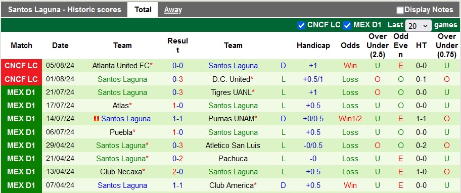 Nhận định, soi kèo Cincinnati vs Santos Laguna, 6h30 ngày 10/8: Chủ nhà đáng tin - Ảnh 2