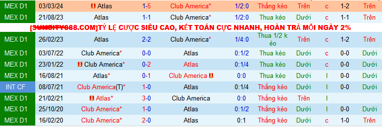 Nhận định, soi kèo Club America vs Atlas, 09h00 ngày 10/8: America nhọc nhằn đi tiếp - Ảnh 3