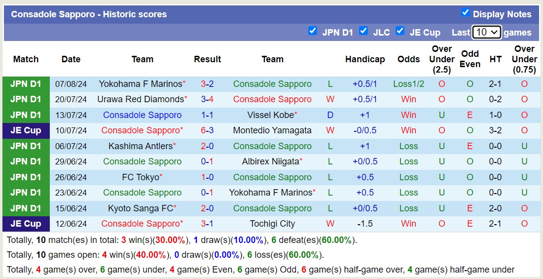 Nhận định, soi kèo Consadole Sapporo vs Avispa Fukuoka, 12h00 ngày 10/8: 3 điểm nhọc nhằn - Ảnh 1