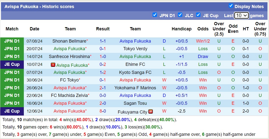 Nhận định, soi kèo Consadole Sapporo vs Avispa Fukuoka, 12h00 ngày 10/8: 3 điểm nhọc nhằn - Ảnh 2