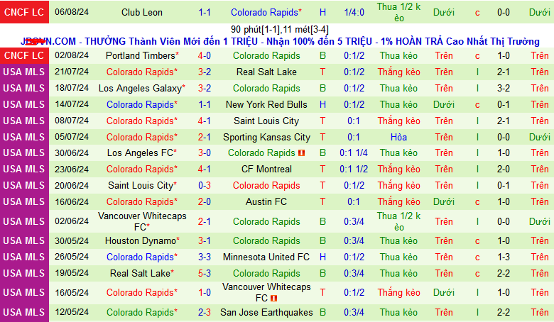 Nhận định, soi kèo FC Juarez vs Colorado Rapids, 08h30 ngày 10/8: Kéo nhau đến loạt luân lưu? - Ảnh 2