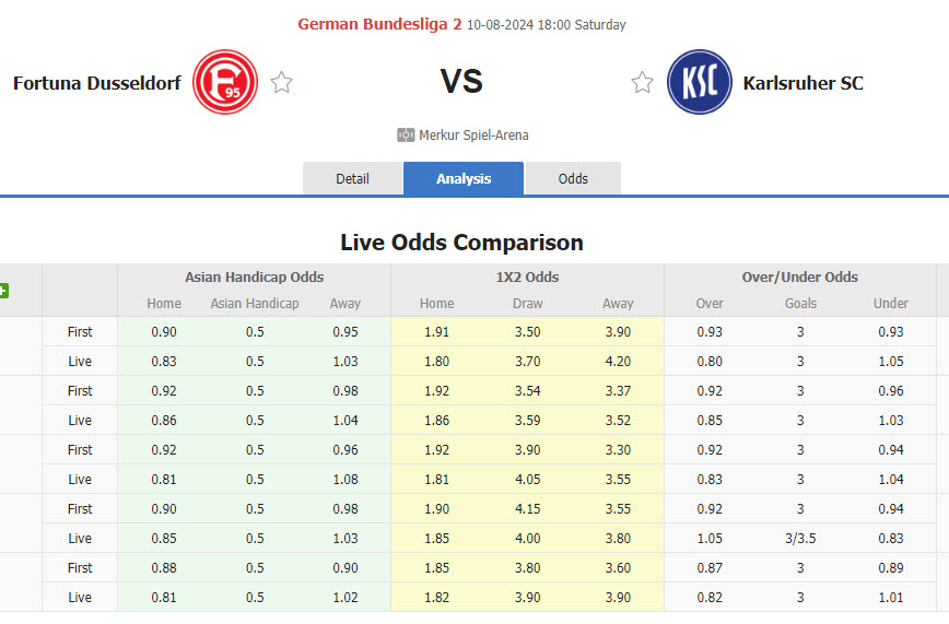 Nhận định, soi kèo Fortuna Dusseldorf vs Karlsruher, 18h00 ngày 10/8: Không còn dễ bắt nạt - Ảnh 1