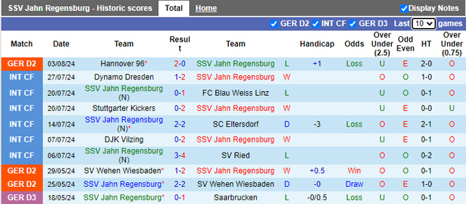 Nhận định, soi kèo Jahn Regensburg vs SSV Ulm, 23h30 ngày 9/8: Hạ gục đội khách - Ảnh 4