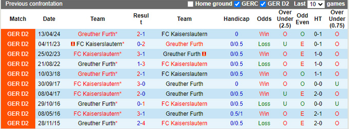 Nhận định, soi kèo Kaiserslautern vs Greuther Furth, 23h30 ngày 9/8: Điểm tựa sân nhà - Ảnh 2