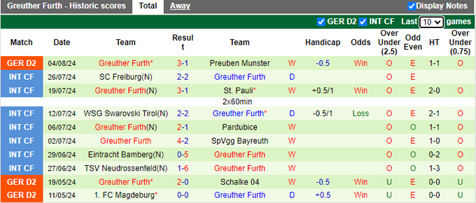 Nhận định, soi kèo Kaiserslautern vs Greuther Furth, 23h30 ngày 9/8: Điểm tựa sân nhà - Ảnh 3