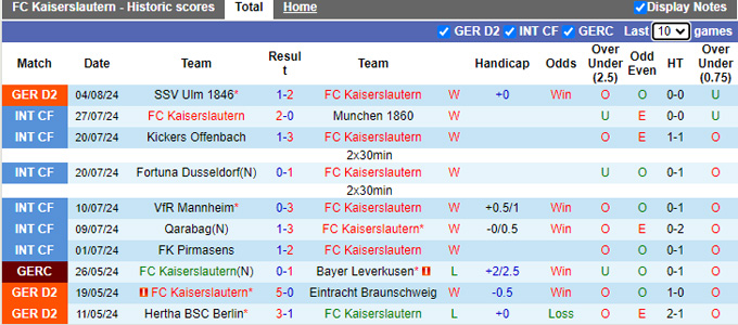 Nhận định, soi kèo Kaiserslautern vs Greuther Furth, 23h30 ngày 9/8: Điểm tựa sân nhà - Ảnh 4