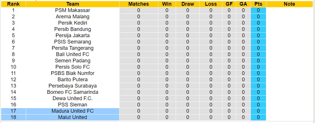 Nhận định, soi kèo Madura United FC vs Malut United, 15h30 ngày 10/8: Không có bất ngờ - Ảnh 3