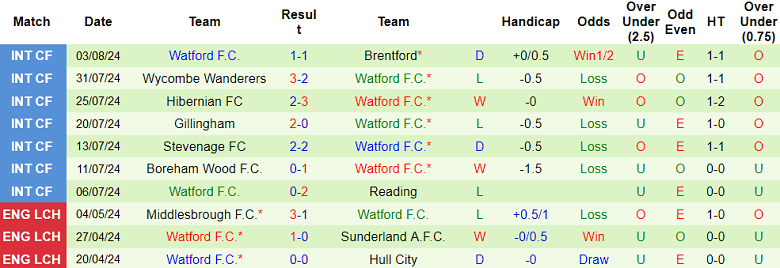 Nhận định, soi kèo Millwall vs Watford, 18h30 ngày 10/8: Cửa trên đáng tin - Ảnh 2