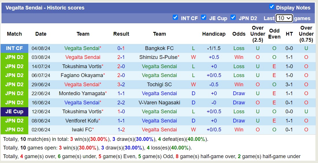 Nhận định, soi kèo Mito Hollyhock vs Vegalta Sendai, 16h00 ngày 10/8: Tin vào chủ nhà - Ảnh 2