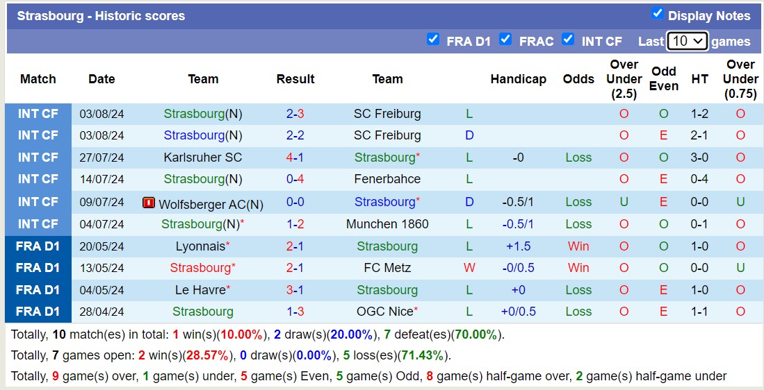 Nhận định, soi kèo Monchengladbach vs Strasbourg, 16h00 ngày 10/8: Chủ nhà thăng hoa - Ảnh 2