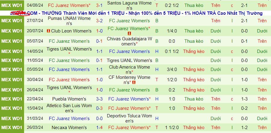 Nhận định, soi kèo Nữ Mazatlan vs Nữ Juarez, 10h05 ngày 10/8: Kho điểm Venue El Encanto - Ảnh 2