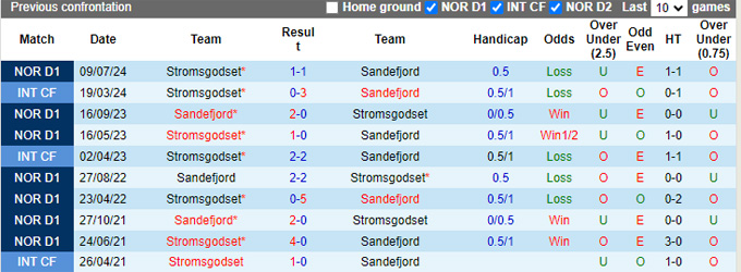 Nhận định, soi kèo Sandefjord vs Stromsgodset, 0h00 ngày 10/8: Khách trượt dài - Ảnh 2