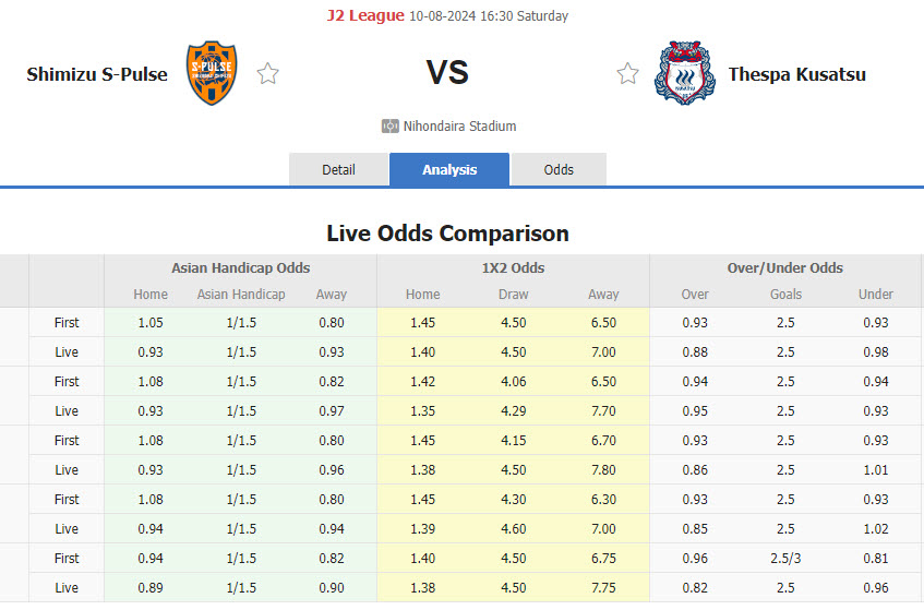 Nhận định, soi kèo Shimizu S-Pulse vs Thespa Gunma, 16h30 ngày 10/8: Bảo vệ vị trí  - Ảnh 1