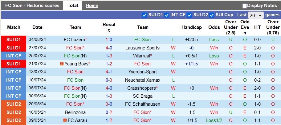 Nhận định, soi kèo Sion vs Winterthur, 23h00 ngày 10/8: Lần đầu của Sion - Ảnh 1