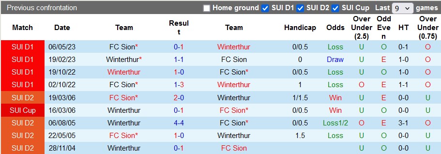 Nhận định, soi kèo Sion vs Winterthur, 23h00 ngày 10/8: Lần đầu của Sion - Ảnh 3