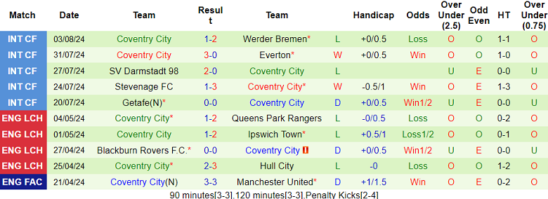 Nhận định, soi kèo Stoke City vs Coventry, 18h30 ngày 10/8: Kết cục dễ đoán - Ảnh 2