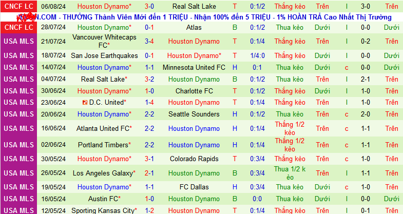 Nhận định, soi kèo Toluca vs Houston Dynamo, 07h30 ngày 10/8: Toluca nối dài mạch thắng - Ảnh 2