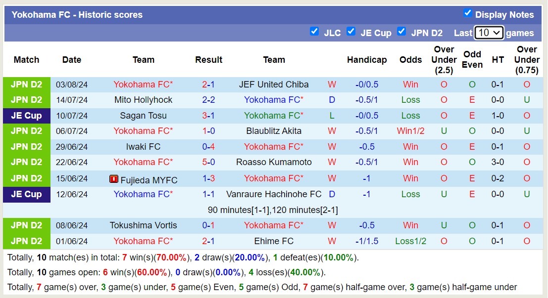 Nhận định, soi kèo Yokohama FC vs V-Varen Nagasaki, 16h00 ngày 10/8: Củng cố ngôi đầu - Ảnh 1