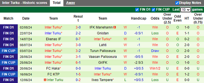 Nhận định, soi kèo AC Oulu vs Inter Turku, 21h00 ngày 10/8: Chủ nhà rơi tự do - Ảnh 3