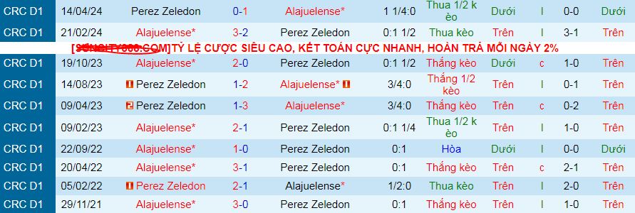 Nhận định, soi kèo Alajuelense vs Perez Zeledon, 09h00 ngày 11/8: Bặt nạt khách quen - Ảnh 3