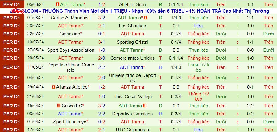 Nhận định, soi kèo Alianza Lima vs ADT Tarma, 08h15  ngày 11/8: Mục tiêu giữ vững ngôi đầu - Ảnh 2