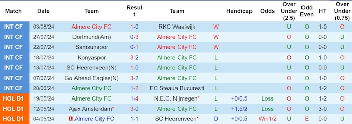 Nhận định, soi kèo Almere City vs AZ Alkmaar, 1h00 ngày 11/8: Đẳng cấp khác biệt - Ảnh 1