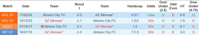 Nhận định, soi kèo Almere City vs AZ Alkmaar, 1h00 ngày 11/8: Đẳng cấp khác biệt - Ảnh 3