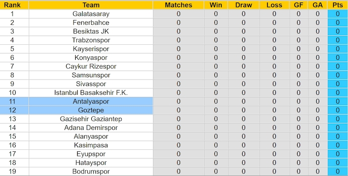 Nhận định, soi kèo Antalyaspor vs Goztepe, 1h45 ngày 11/8: Bất ngờ từ tân binh - Ảnh 4
