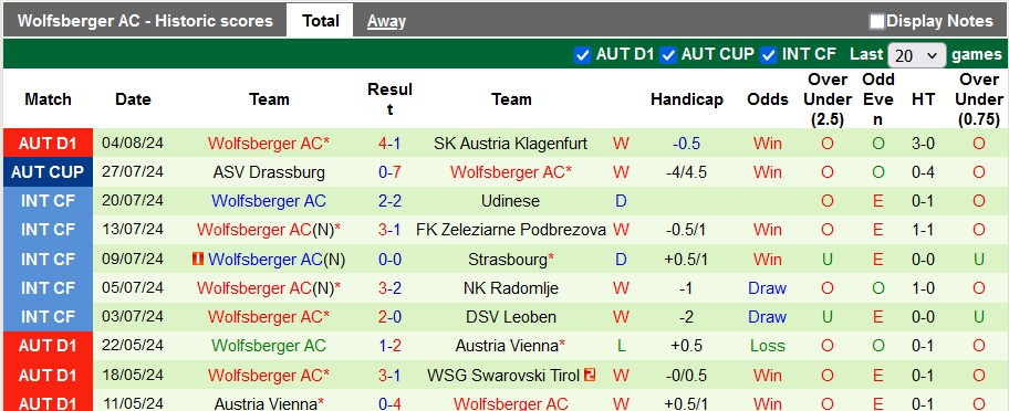 Nhận định, soi kèo Austria Vienna vs Wolfsberger, 22h00 ngày 11/8: Khách trọn niềm vui - Ảnh 2